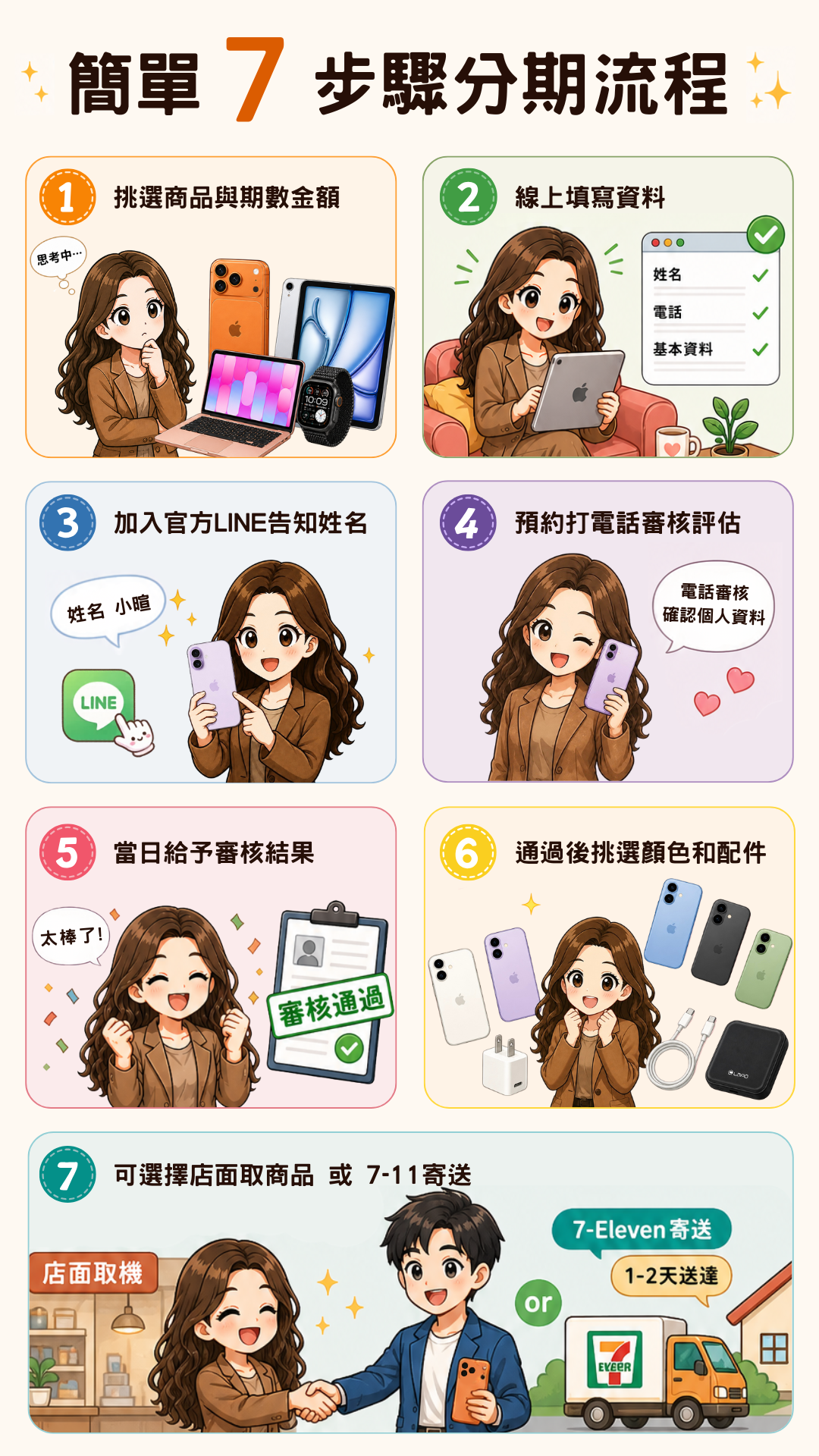 簡單7步驟分期流程