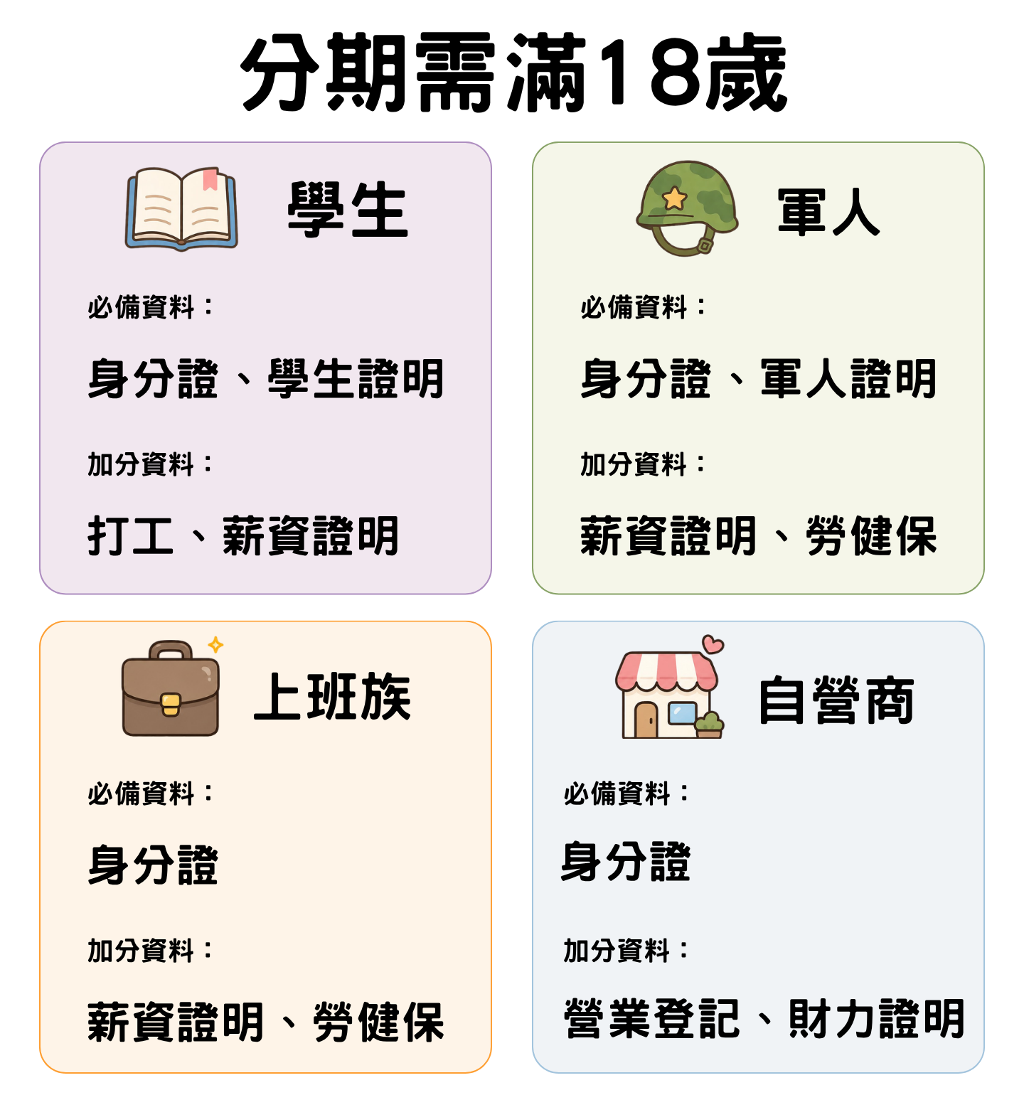 申辦條件