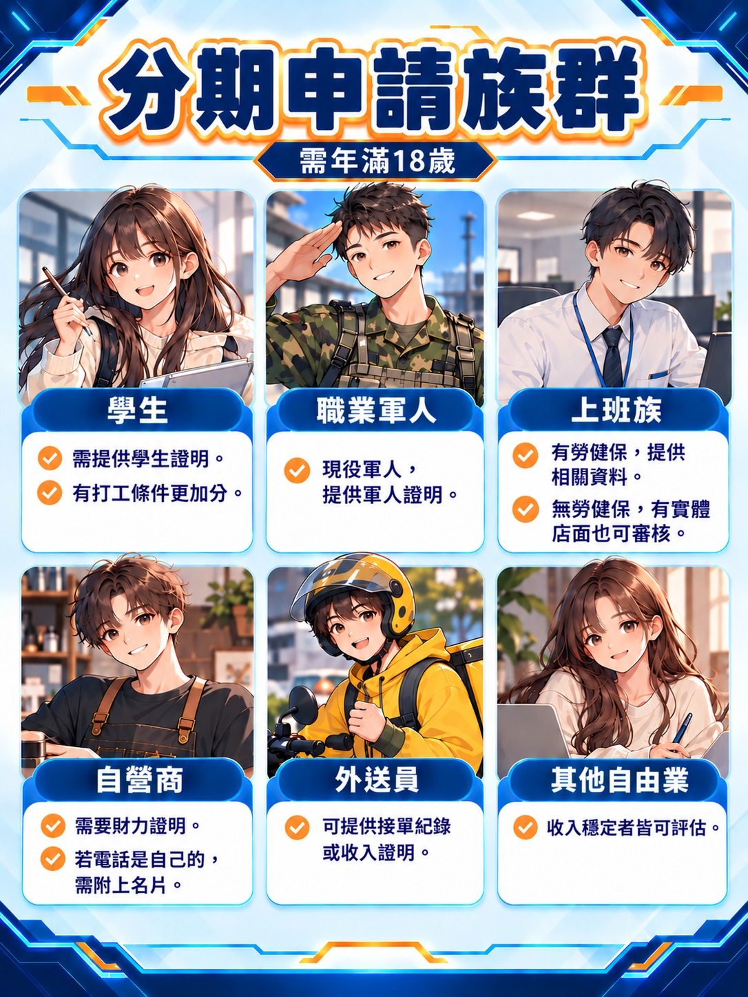 分期申請族群