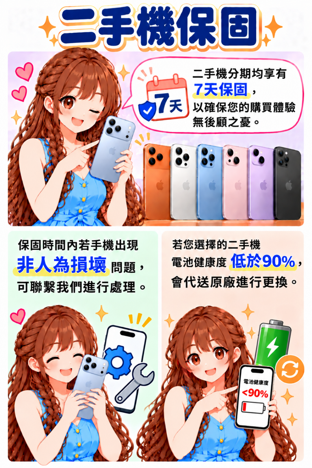 二手機保固