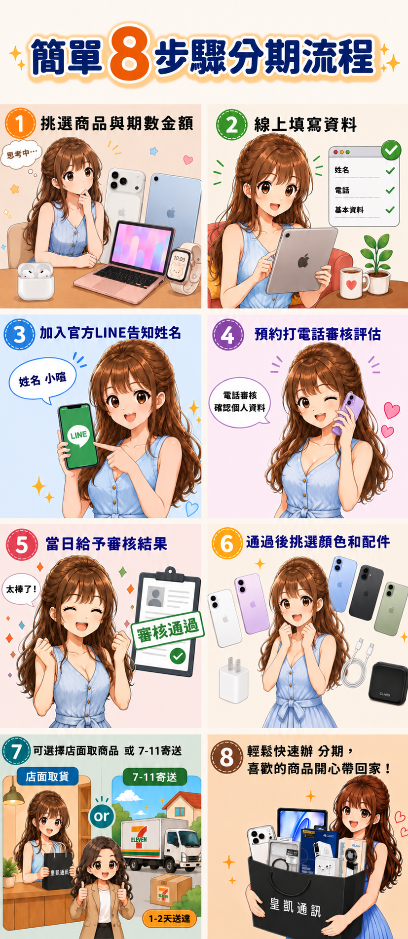簡單8步驟分期流程