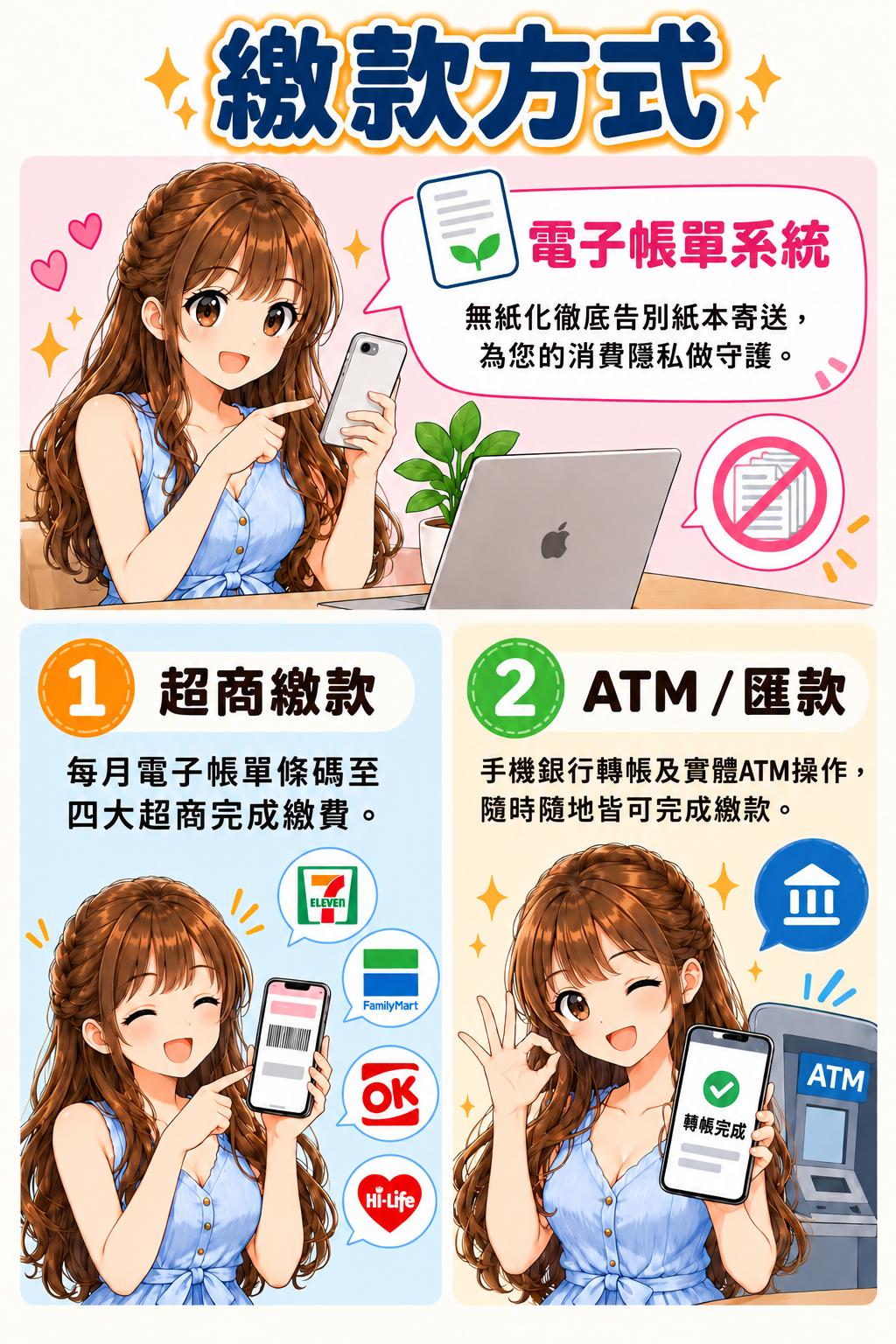 繳款方式